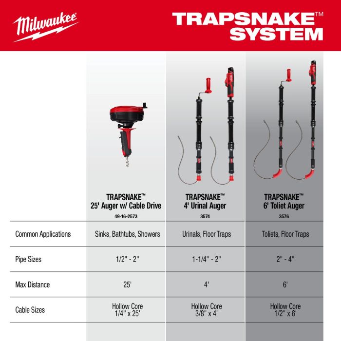 Milwaukee 3577 21 M12 TRAPSNAKE 2 Tool Combo Kit