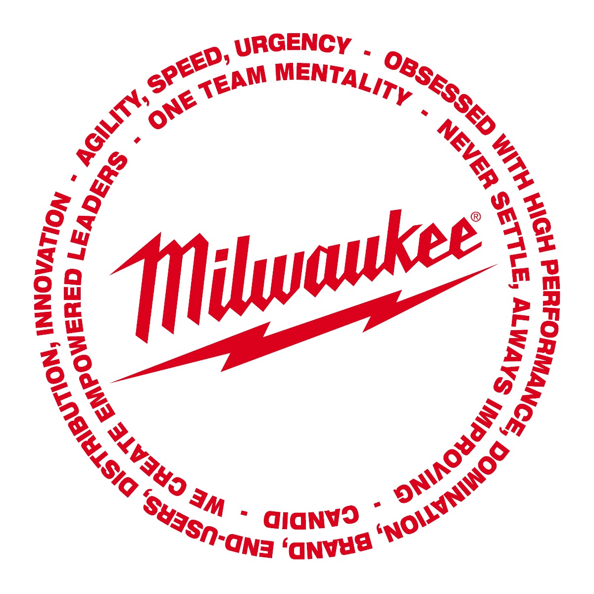 Milwaukee Motor Assembly