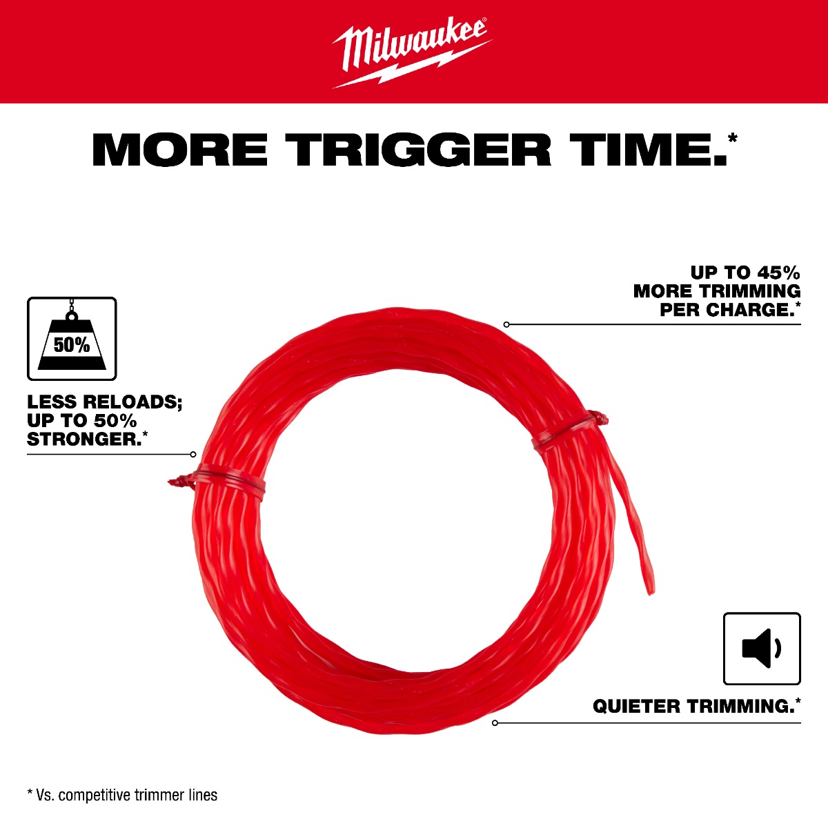Milwaukee .080" x 320’ (1 lb.) Twisted Trimmer Line